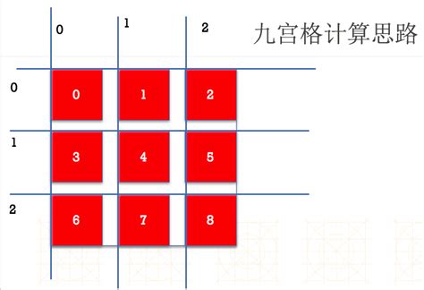 九宫格算法|游戏服务器AOI的实现